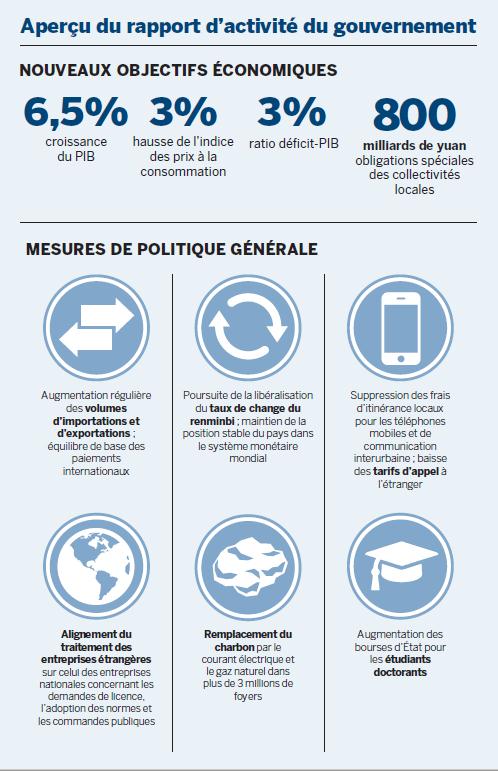 Un objectif de croissance « réaliste » d'environ 6,5%