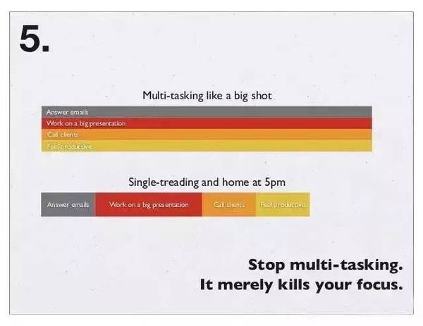 關于時間管理,扎克伯格用26張圖說清楚!