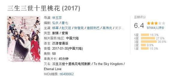 雙語盤點：2017大女主劇扎堆混戰，誰才是最終贏家？