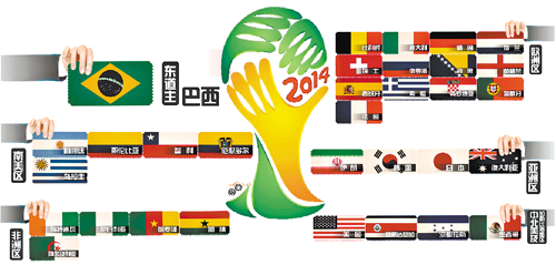 巴西世界杯分檔揭曉 梅西C羅里貝里或同組廝殺